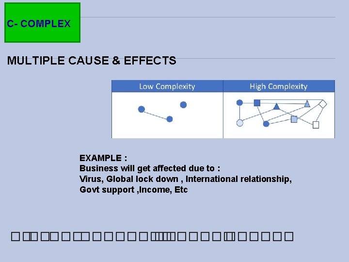 C- COMPLEX MULTIPLE CAUSE & EFFECTS EXAMPLE : Business will get affected due to