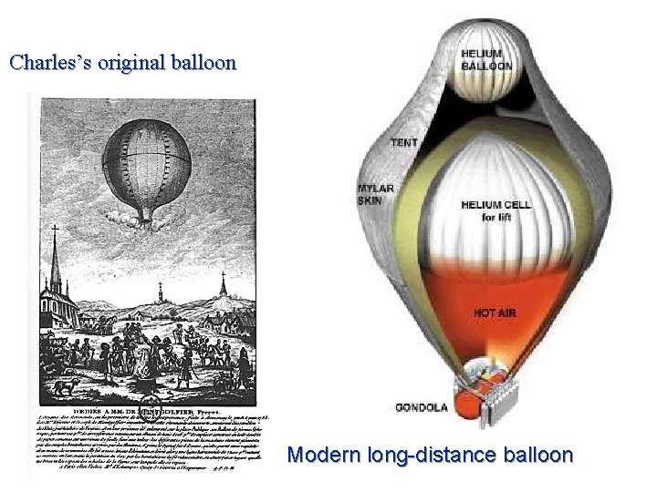 Charles’s original balloon Modern long-distance balloon 