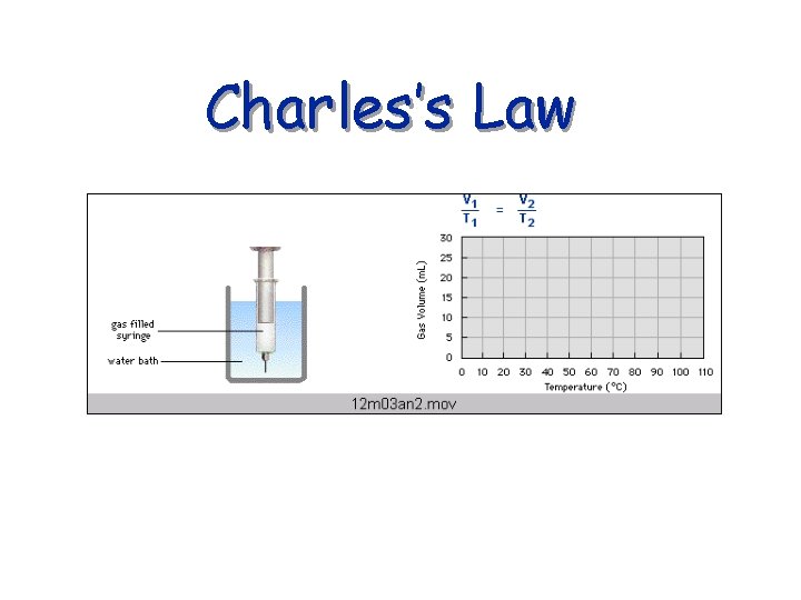 Charles’s Law 
