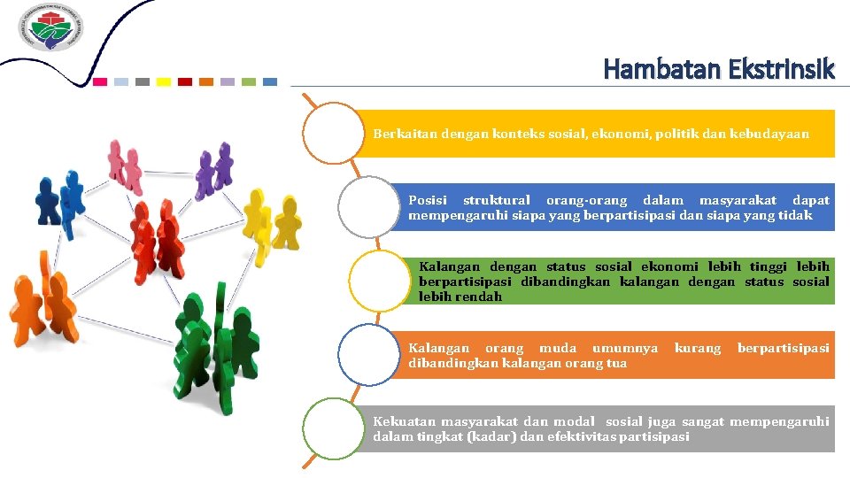 Hambatan Ekstrinsik Berkaitan dengan konteks sosial, ekonomi, politik dan kebudayaan Posisi struktural orang-orang dalam