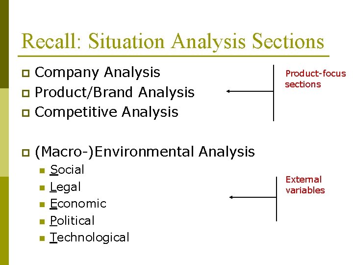 Recall: Situation Analysis Sections Company Analysis p Product/Brand Analysis p Competitive Analysis p p