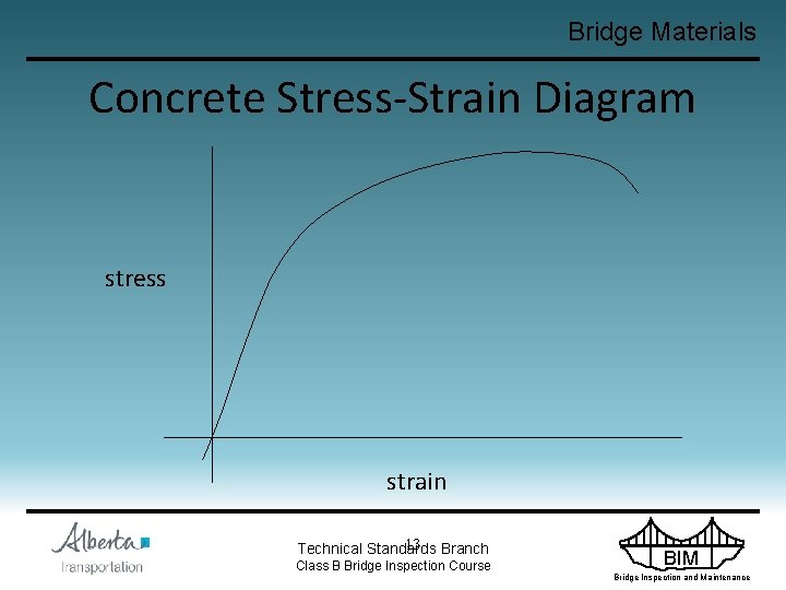 Bridge Materials Concrete Stress-Strain Diagram stress strain 13 Branch Technical Standards Class B Bridge