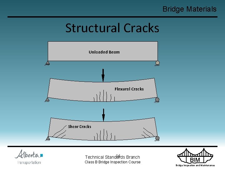 Bridge Materials Structural Cracks Unloaded Beam Flexural Cracks Shear Cracks 16 Branch Technical Standards