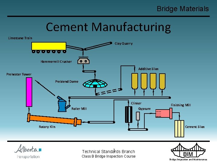 Bridge Materials Cement Manufacturing Limestone Train Clay Quarry Hammermill Crusher Additive Silos Preheater Tower