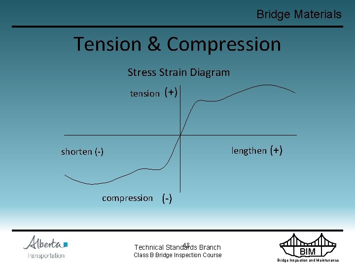 Bridge Materials Tension & Compression Stress Strain Diagram tension (+) lengthen (+) shorten (-)