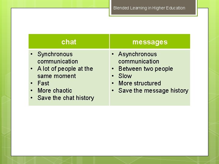 Blended Learning in Higher Education chat • Synchronous communication • A lot of people