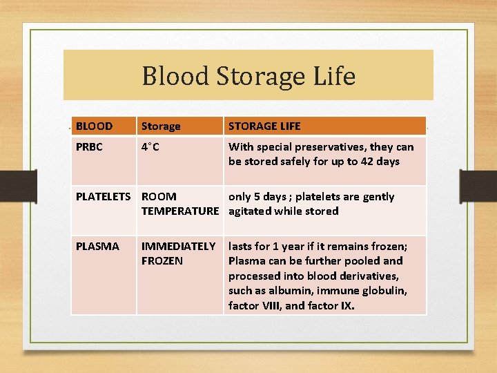 Blood Storage Life BLOOD Storage STORAGE LIFE PRBC 4°C With special preservatives, they can