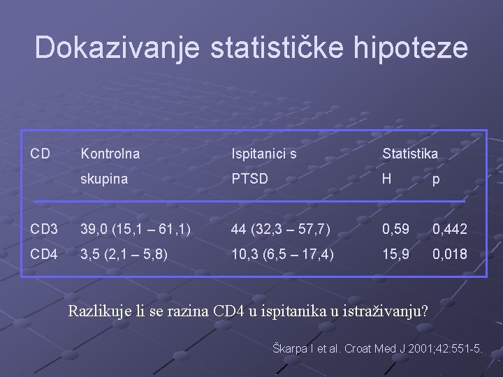 Dokazivanje statističke hipoteze CD Kontrolna Ispitanici s Statistika skupina PTSD H p CD 3