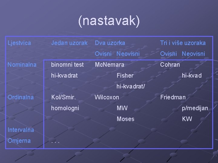 (nastavak) Ljestvica Nominalna Jedan uzorak binomni test hi-kvadrat Dva uzorka Tri i više uzoraka