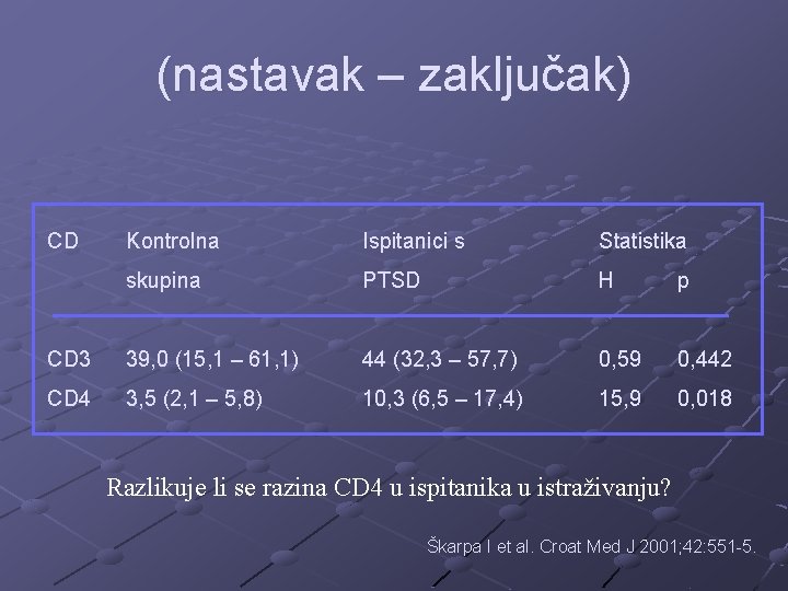 (nastavak – zaključak) CD Kontrolna Ispitanici s Statistika skupina PTSD H p CD 3