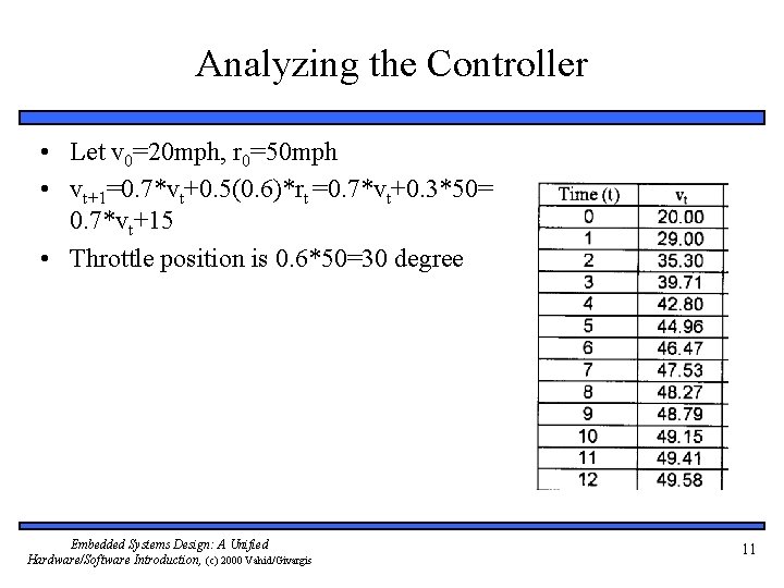 Analyzing the Controller • Let v 0=20 mph, r 0=50 mph • vt+1=0. 7*vt+0.