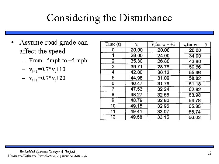 Considering the Disturbance • Assume road grade can affect the speed – From –