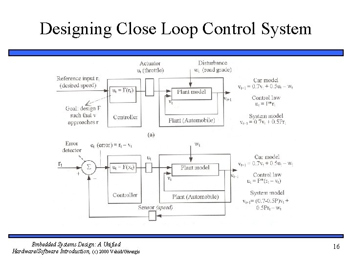 Designing Close Loop Control System Embedded Systems Design: A Unified Hardware/Software Introduction, (c) 2000