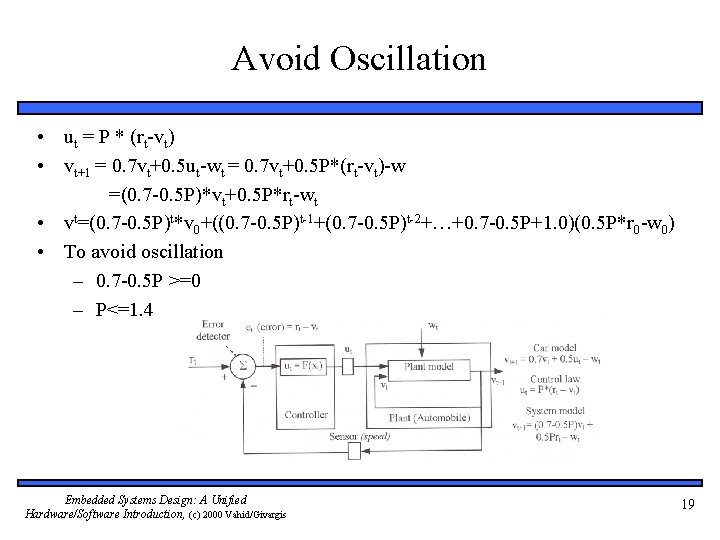 Avoid Oscillation • ut = P * (rt-vt) • vt+1 = 0. 7 vt+0.