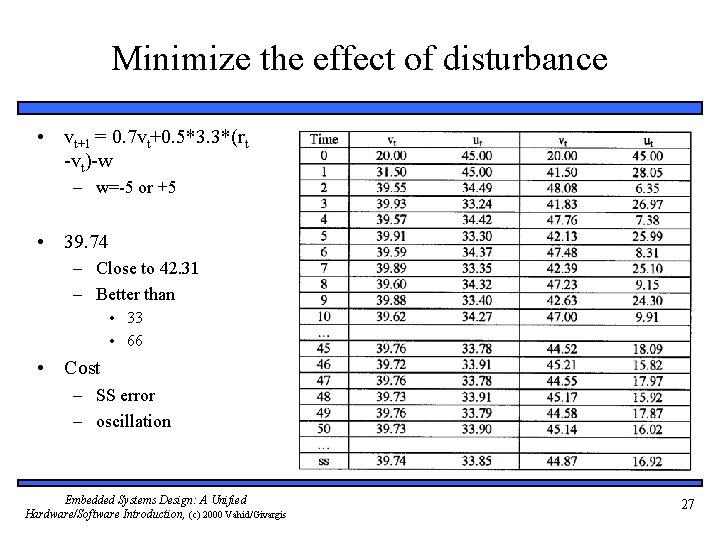Minimize the effect of disturbance • vt+1 = 0. 7 vt+0. 5*3. 3*(rt -vt)-w