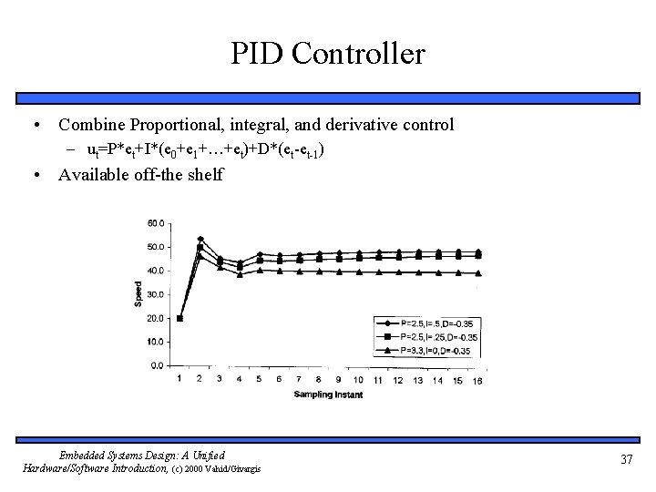 PID Controller • Combine Proportional, integral, and derivative control – ut=P*et+I*(e 0+e 1+…+et)+D*(et-et-1) •