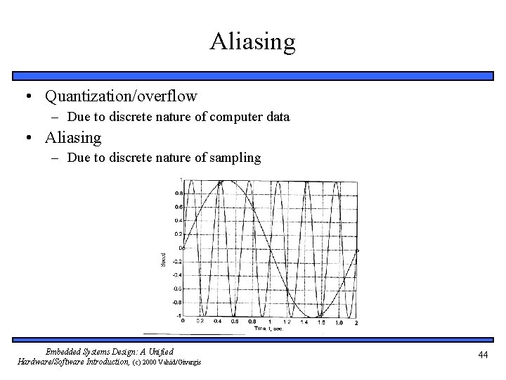 Aliasing • Quantization/overflow – Due to discrete nature of computer data • Aliasing –