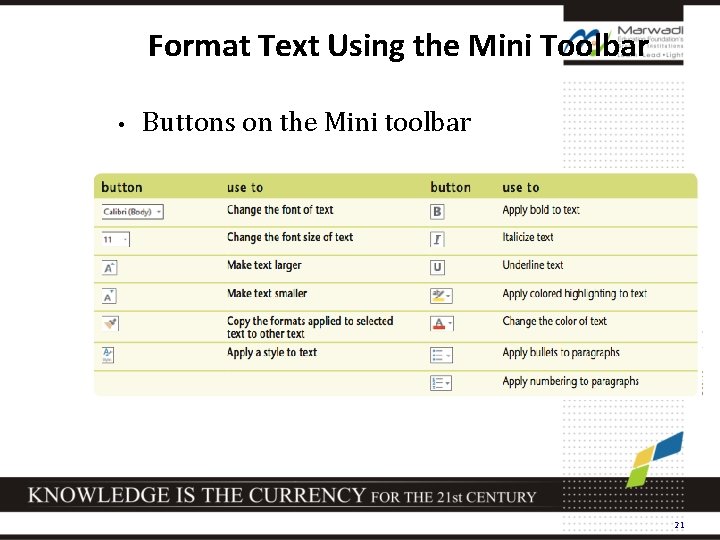 Format Text Using the Mini Toolbar • Buttons on the Mini toolbar 21 