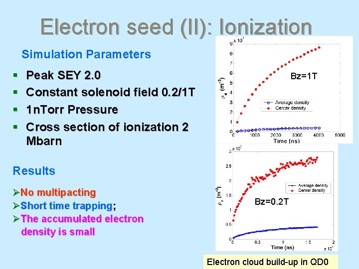 Electron seed (II): Ionization Simulation Parameters § § Peak SEY 2. 0 Constant solenoid