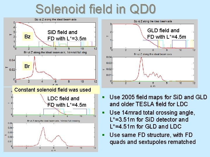 Solenoid field in QD 0 Bz Si. D field and FD with L*=3. 5