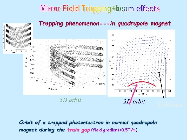 Trapping phenomenon---in quadrupole magnet 3 D orbit 2 D orbit Orbit of a trapped