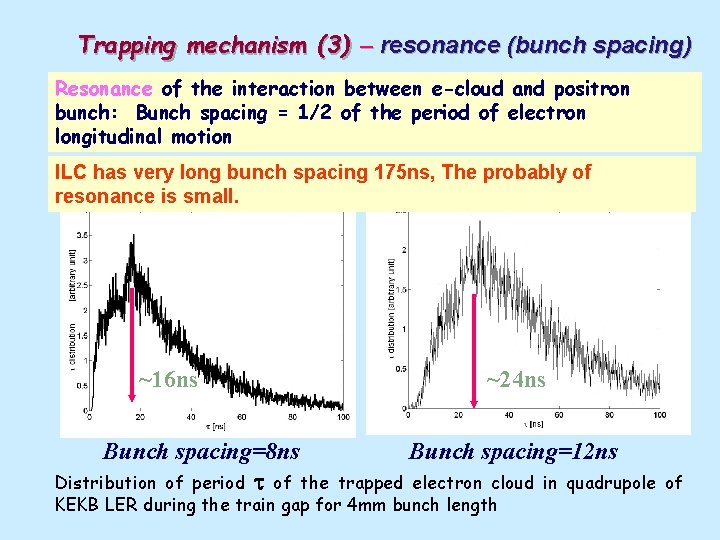 Trapping mechanism (3) – resonance (bunch spacing) Resonance of the interaction between e-cloud and