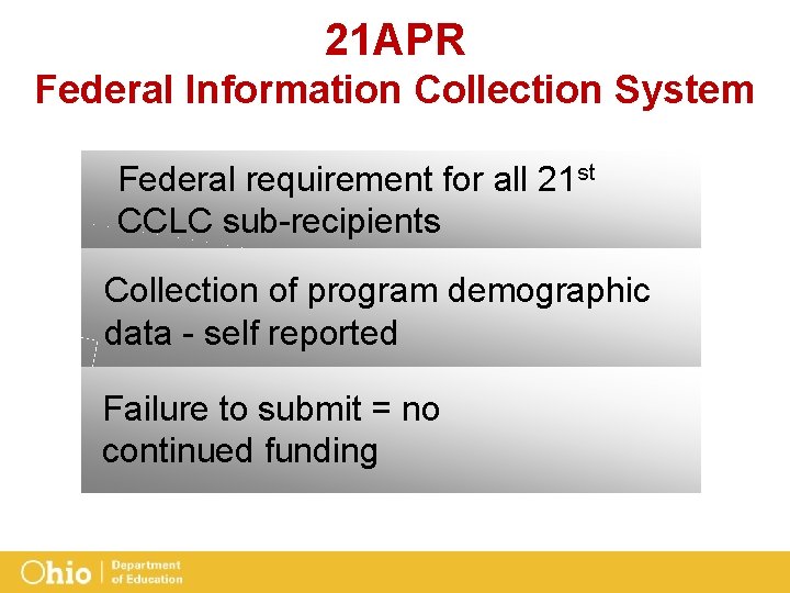 21 APR Federal Information Collection System Federal requirement for all 21 st CCLC sub-recipients