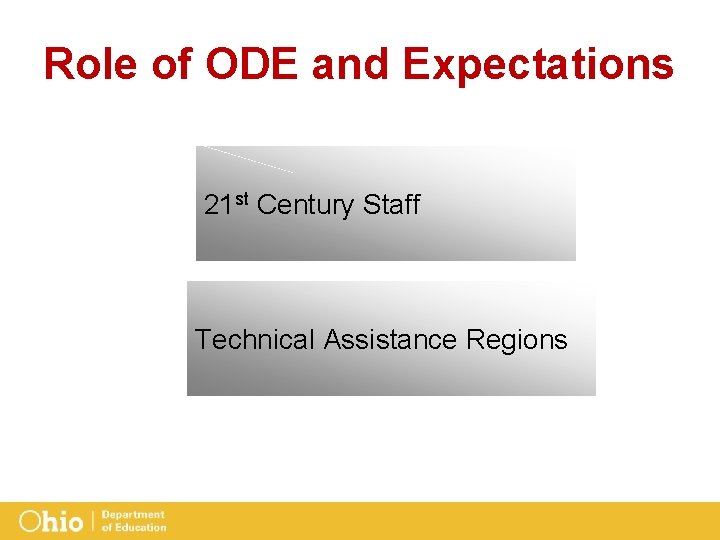 Role of ODE and Expectations 21 st Century Staff Technical Assistance Regions 