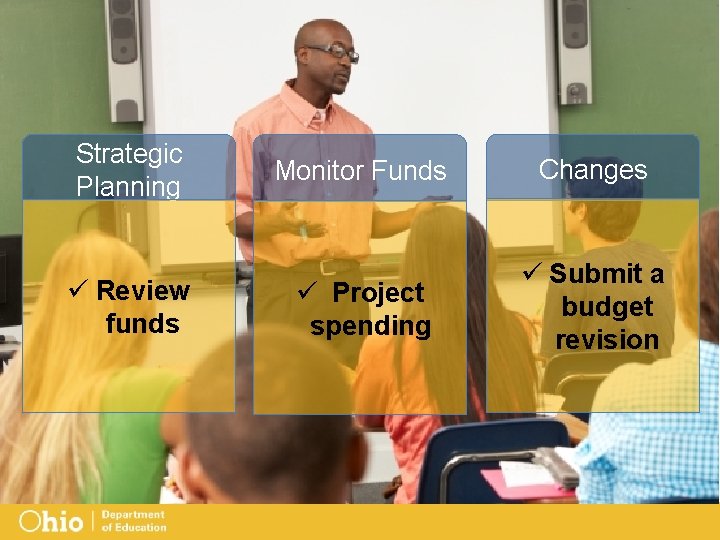 Strategic Planning ü Review funds Monitor Funds Changes ü Project spending ü Submit a