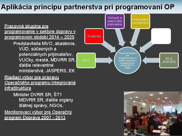 Aplikácia princípu partnerstva pri programovaní OP Pracovná skupina pre programovanie v sektore dopravy v