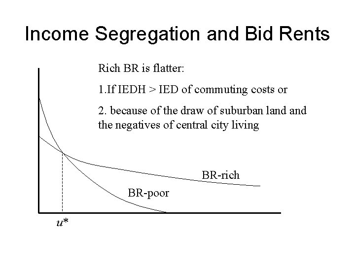 Income Segregation and Bid Rents Rich BR is flatter: 1. If IEDH > IED