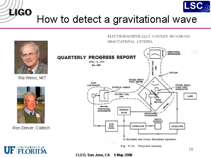 How to detect a gravitational wave Rai Weiss, MIT Ron Drever, Caltech 10 CLEO,