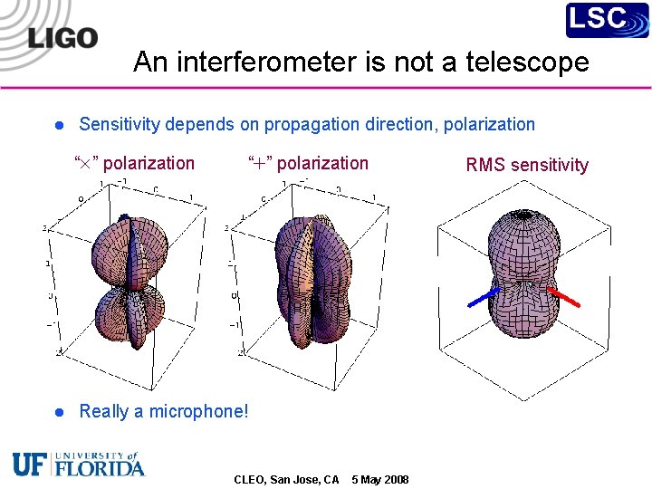 An interferometer is not a telescope l Sensitivity depends on propagation direction, polarization “