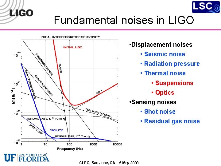 Fundamental noises in LIGO • Displacement noises • Seismic noise • Radiation pressure •