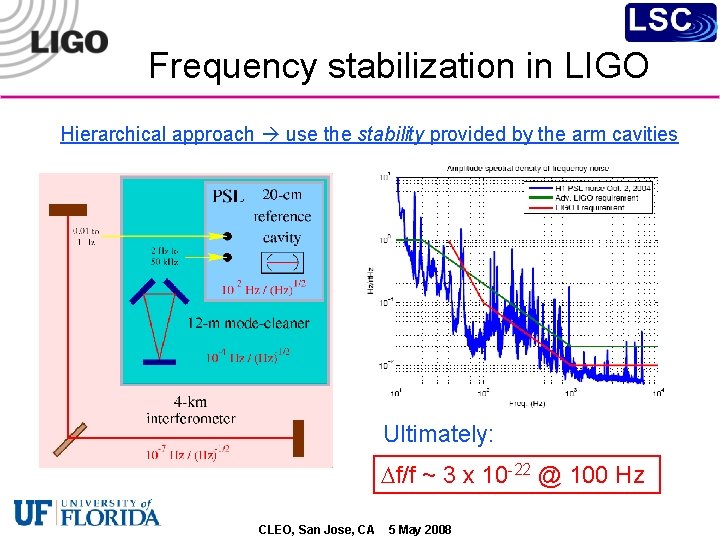 Frequency stabilization in LIGO Hierarchical approach use the stability provided by the arm cavities