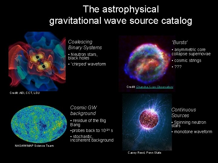The astrophysical gravitational wave source catalog Coalescing Binary Systems ‘Bursts’ • asymmetric core collapse