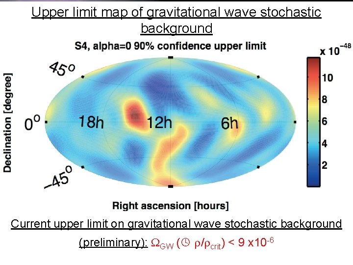 Upper limit map of gravitational wave stochastic background Current upper limit on gravitational wave
