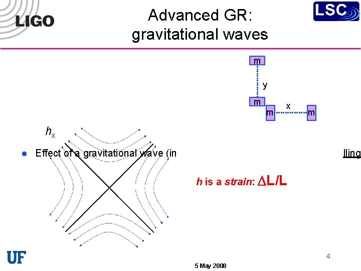 Advanced GR: gravitational waves m y m m x m h+x l Effect of
