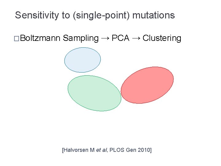 Sensitivity to (single-point) mutations �Boltzmann Sampling → PCA → Clustering [Halvorsen M et al,