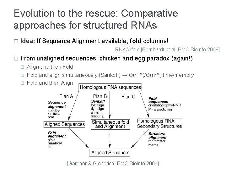 Evolution to the rescue: Comparative approaches for structured RNAs � Idea: If Sequence Alignment