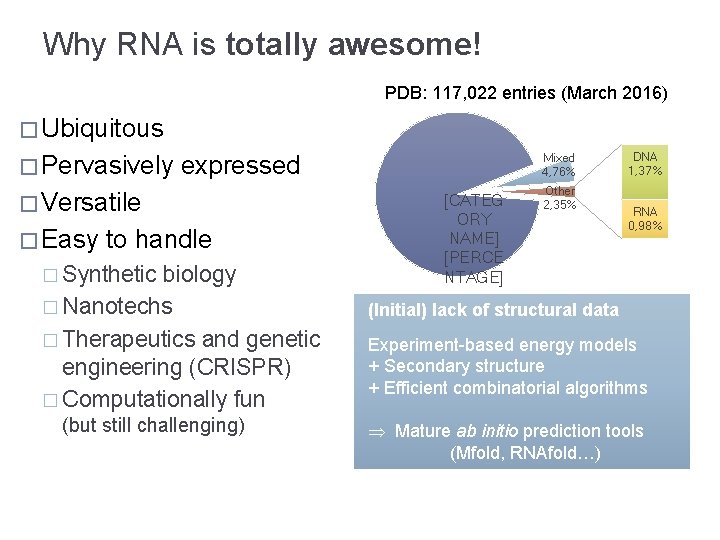 Why RNA is totally awesome! PDB: 117, 022 entries (March 2016) � Ubiquitous �