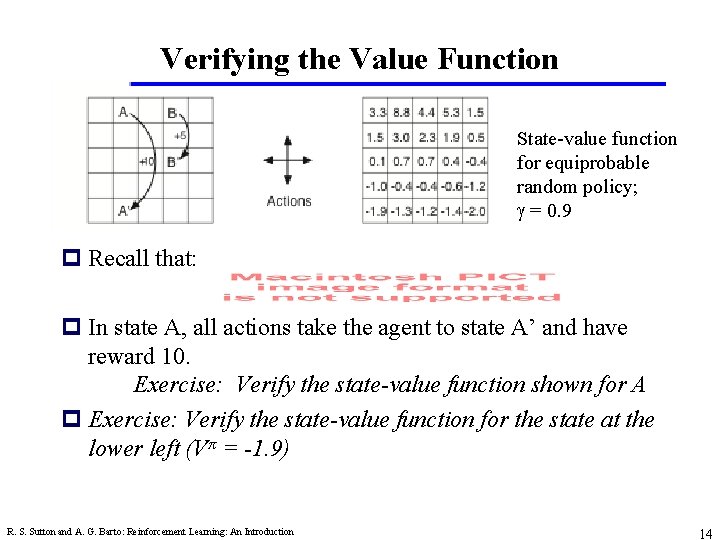 Verifying the Value Function State-value function for equiprobable random policy; g = 0. 9
