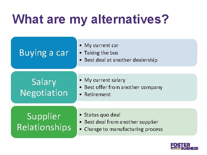 What are my alternatives? Buying a car • My current car • Taking the