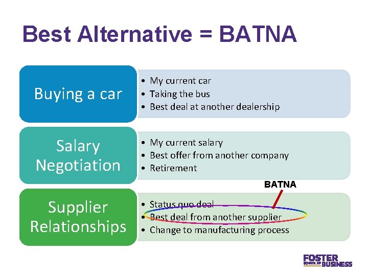 Best Alternative = BATNA Buying a car • My current car • Taking the