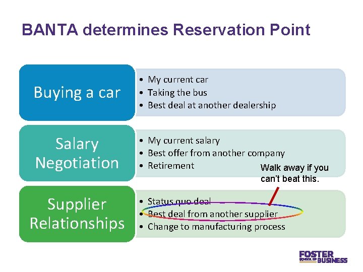 BANTA determines Reservation Point Buying a car • My current car • Taking the