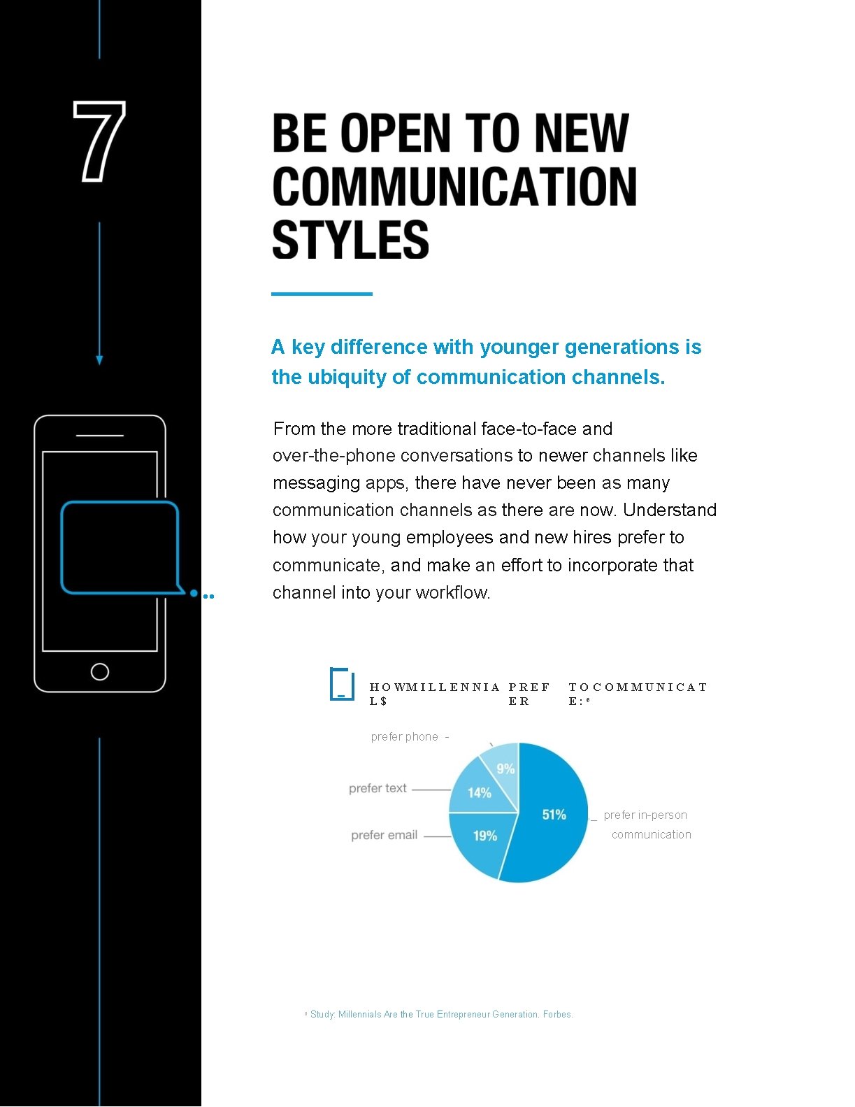 A key difference with younger generations is the ubiquity of communication channels. From the