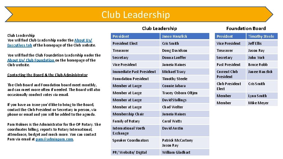 Club Leadership You will find Club Leadership under the About Us/ Executives tab of