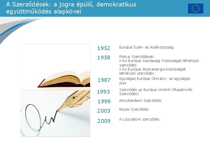 A Szerződések: a jogra épülő, demokratikus együttműködés alapkövei 1952 Európai Szén- és Acélközösség 1958