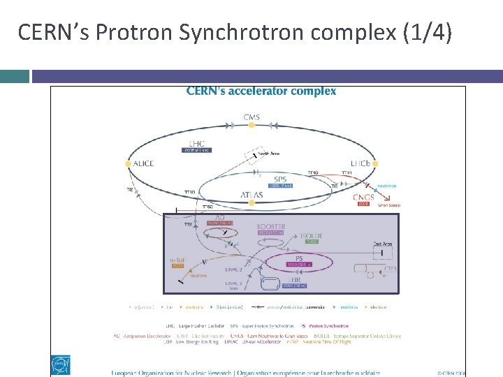 CERN’s Protron Synchrotron complex (1/4) 