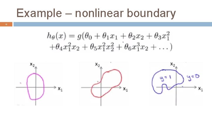 Example – nonlinear boundary 12 